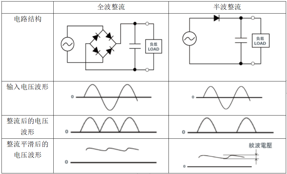 二极管厂家 二极管厂家